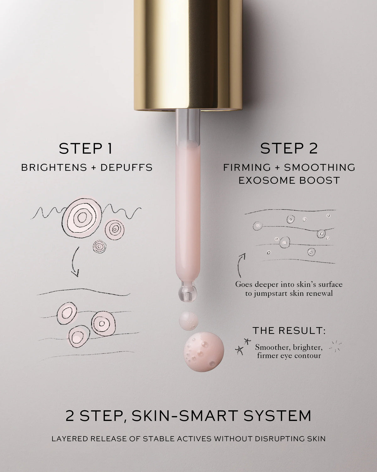 Eye Activator Serum
